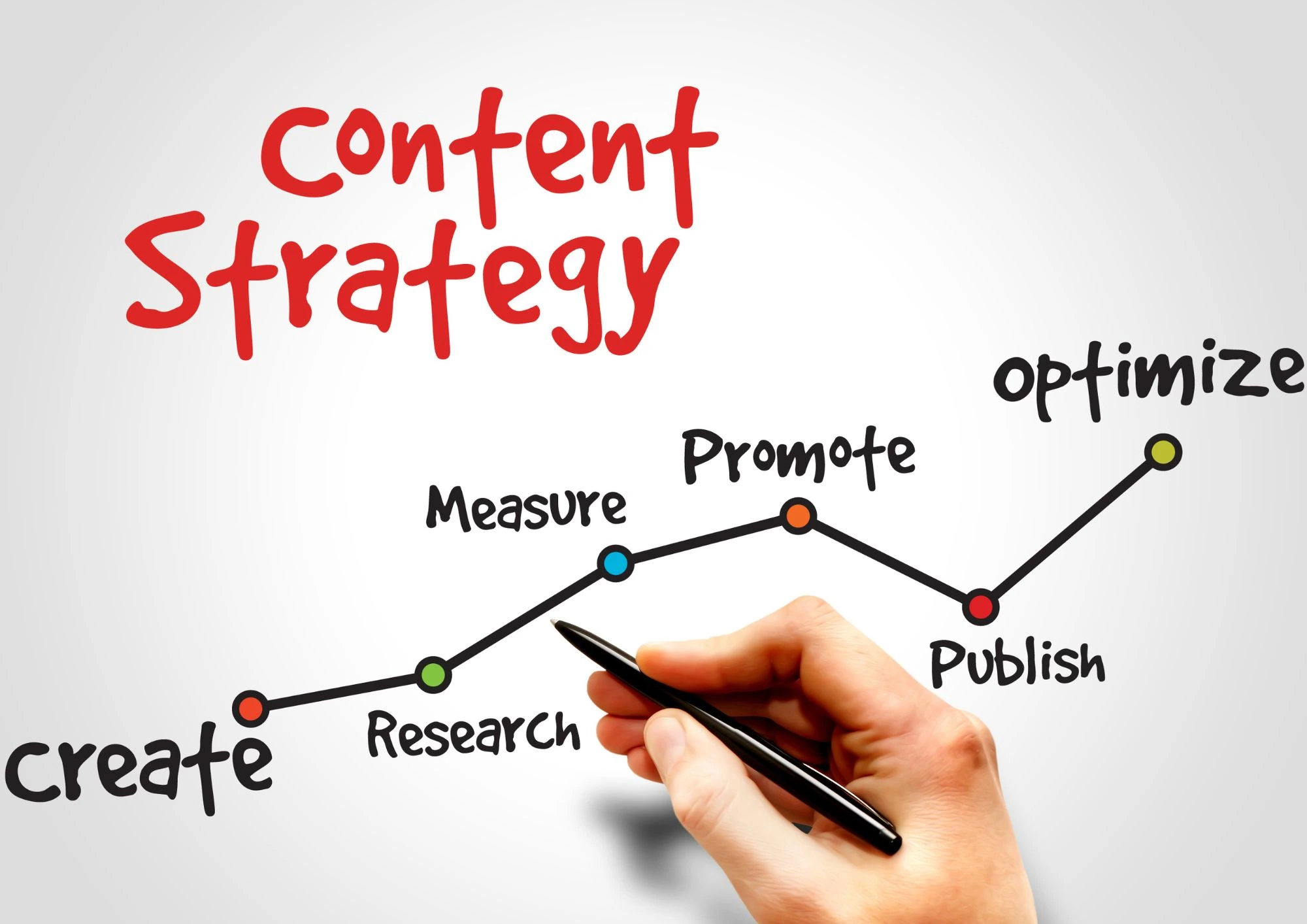 Transform Marketing with Content