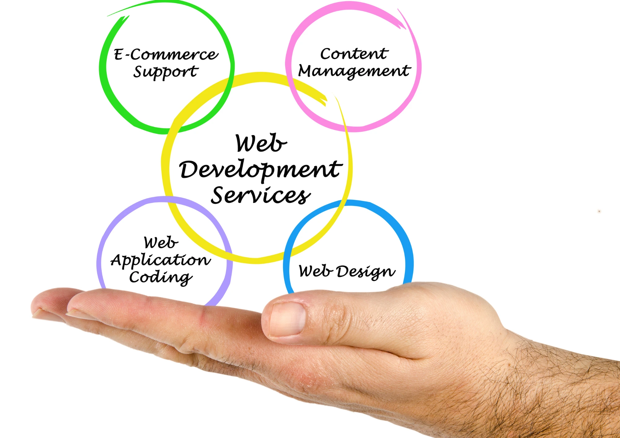 Why You Need Website Redesign