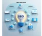 SEO Company USA Boosts Business.