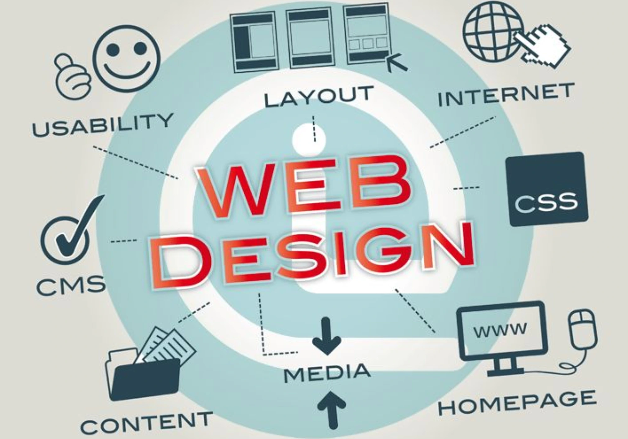 How to Choose Web Design Company