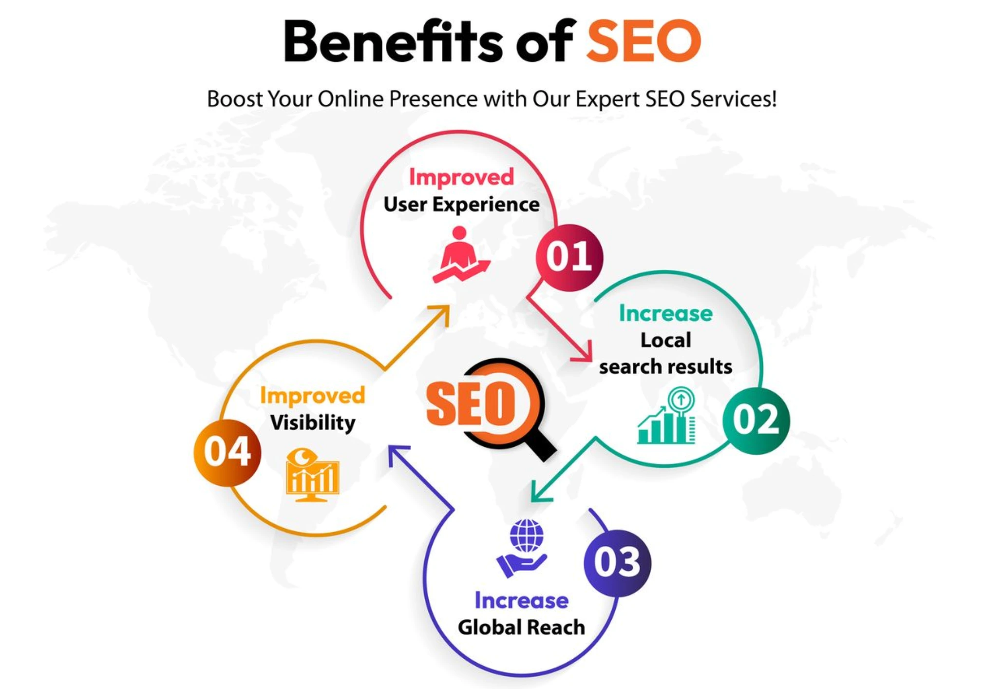 SEO Service Company in India