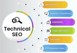 Why USA Businesses Choose Indian SEO