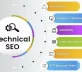 Why USA Businesses Choose Indian SEO