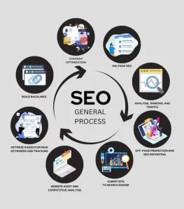 Why US Businesses Choose Offshore SEO